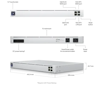 Ubiquiti UXG-Pro Router/Firewall 1x RJ45 Gb WAN, 1x RJ45 Gb LAN, 2x SFP+ 10G WAN/LAN
